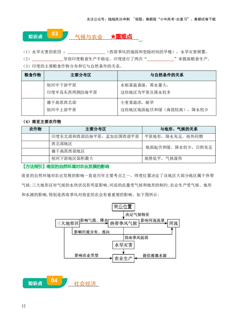 专题06认识地区-2025年中考地理知识点梳理（挖空版）_02中考总复习（2026版更新中）_09-地理-中考总复习_2025中考地理复习资料_2025年中考地理知识点_挖空版+背诵版