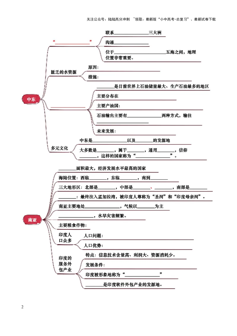 专题06认识地区-2025年中考地理知识点梳理（挖空版）_02中考总复习（2026版更新中）_09-地理-中考总复习_2025中考地理复习资料_2025年中考地理知识点_挖空版+背诵版