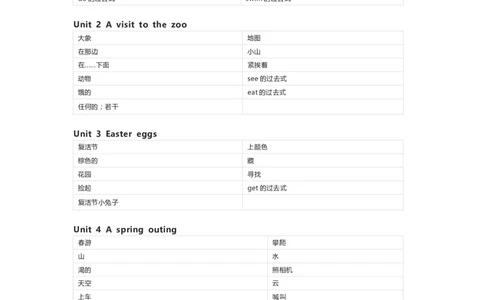 闽教版英语五年级下册单词默写表_26春四年级上下册人教版_四上英语合集人教版PEP英语四年级上册新教材（教学视频+课件+动画+音频+练习+教案）_17练习资料_《小学英语单词默写表》
