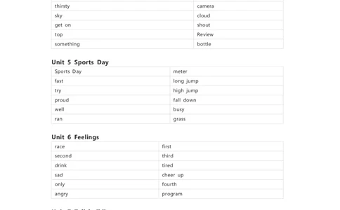 闽教版英语五年级下册单词默写表_26春四年级上下册人教版_四上英语合集人教版PEP英语四年级上册新教材（教学视频+课件+动画+音频+练习+教案）_17练习资料_《小学英语单词默写表》