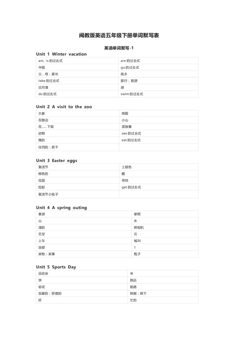 闽教版英语五年级下册单词默写表_26春四年级上下册人教版_四上英语合集人教版PEP英语四年级上册新教材（教学视频+课件+动画+音频+练习+教案）_17练习资料_《小学英语单词默写表》