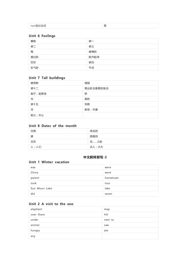 闽教版英语五年级下册单词默写表_26春四年级上下册人教版_四上英语合集人教版PEP英语四年级上册新教材（教学视频+课件+动画+音频+练习+教案）_17练习资料_《小学英语单词默写表》