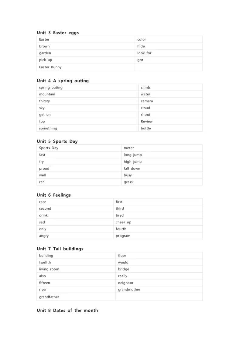 闽教版英语五年级下册单词默写表_26春四年级上下册人教版_四上英语合集人教版PEP英语四年级上册新教材（教学视频+课件+动画+音频+练习+教案）_17练习资料_《小学英语单词默写表》