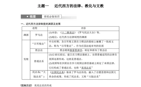 2024年高考历史一轮复习（部编版）板块7第16单元第50讲　近代西方的法律教化与文官制度_07高考历史_2024年新高考资料_1.2024一轮复习_2024年高考历史一轮复习讲义（部编版）