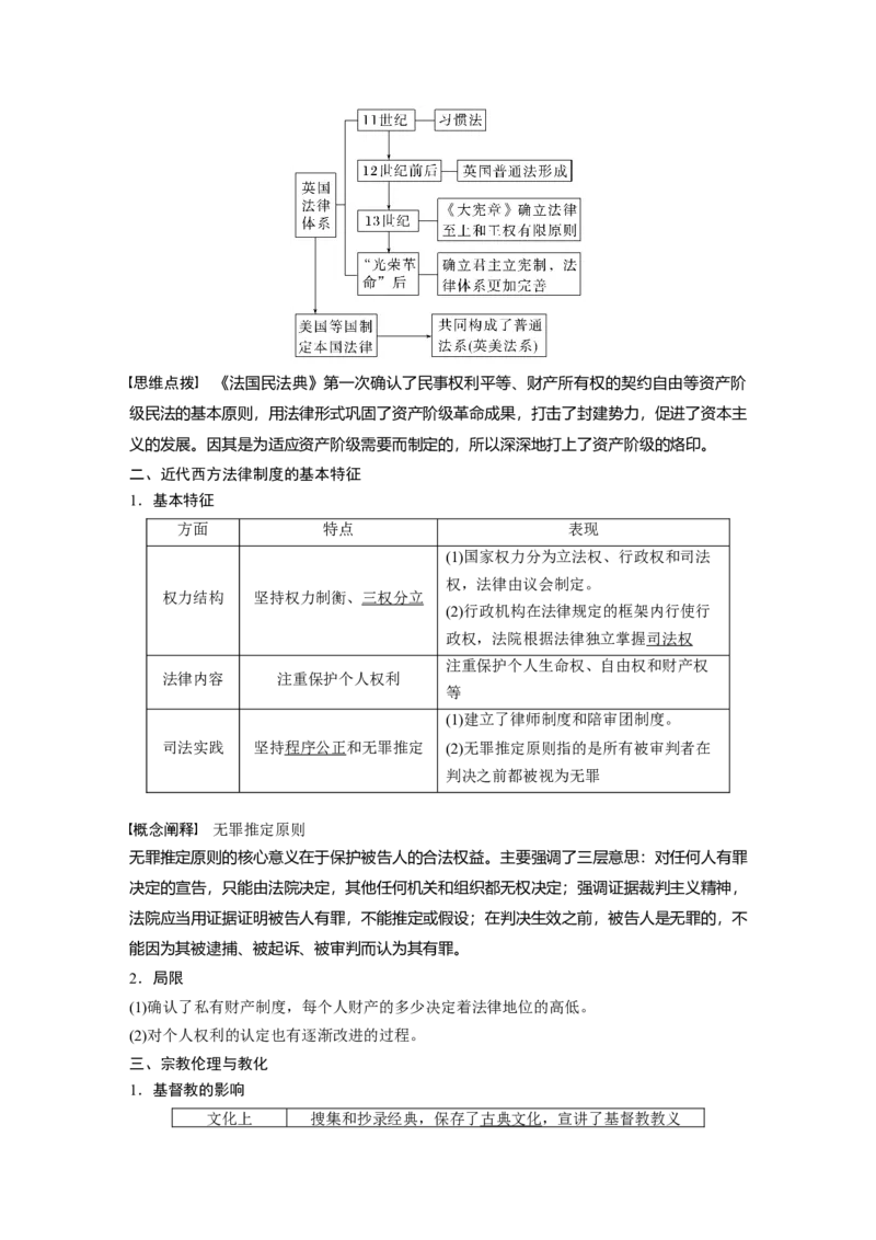 2024年高考历史一轮复习（部编版）板块7第16单元第50讲　近代西方的法律教化与文官制度_07高考历史_2024年新高考资料_1.2024一轮复习_2024年高考历史一轮复习讲义（部编版）