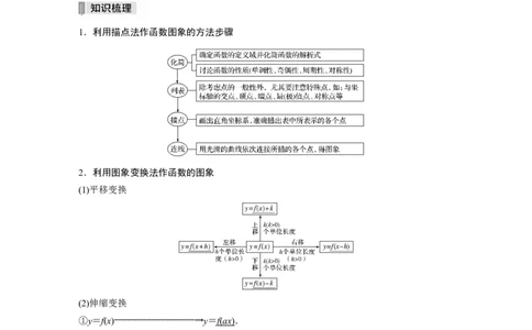 2022届高考数学一轮复习(新高考版)第2章&sect;2.6　函数的图象_02高考数学_新高考复习资料_2022年新高考资料_2022年一轮复习各版本_1.新高考2022年高考数学一轮复习