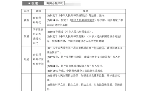 2024年高考历史一轮复习（部编版）板块3第9单元第25讲　现代中国的法治和精神文明建设_07高考历史_2024年新高考资料_1.2024一轮复习_2024年高考历史一轮复习讲义（部编版）