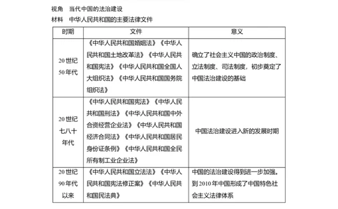 2024年高考历史一轮复习（部编版）板块3第9单元第25讲　现代中国的法治和精神文明建设_07高考历史_2024年新高考资料_1.2024一轮复习_2024年高考历史一轮复习讲义（部编版）