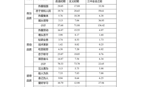 2024年高考历史一轮复习（部编版）板块3第9单元第25讲　现代中国的法治和精神文明建设_07高考历史_2024年新高考资料_1.2024一轮复习_2024年高考历史一轮复习讲义（部编版）