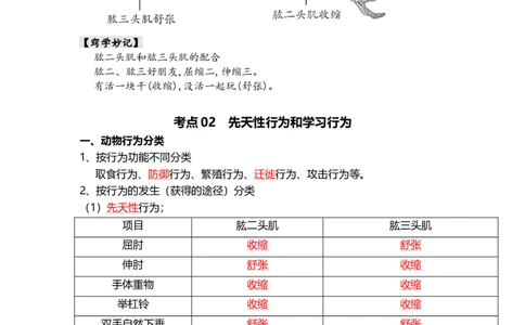 专题17+动物的运动和行为+动物在生物圈中的作用（背记帮）-备战2024年中考生物一轮复习考点帮_02中考总复习（2026版更新中）_08-生物-中考总复习_2024年中考复习资料_一轮复习_必背考点