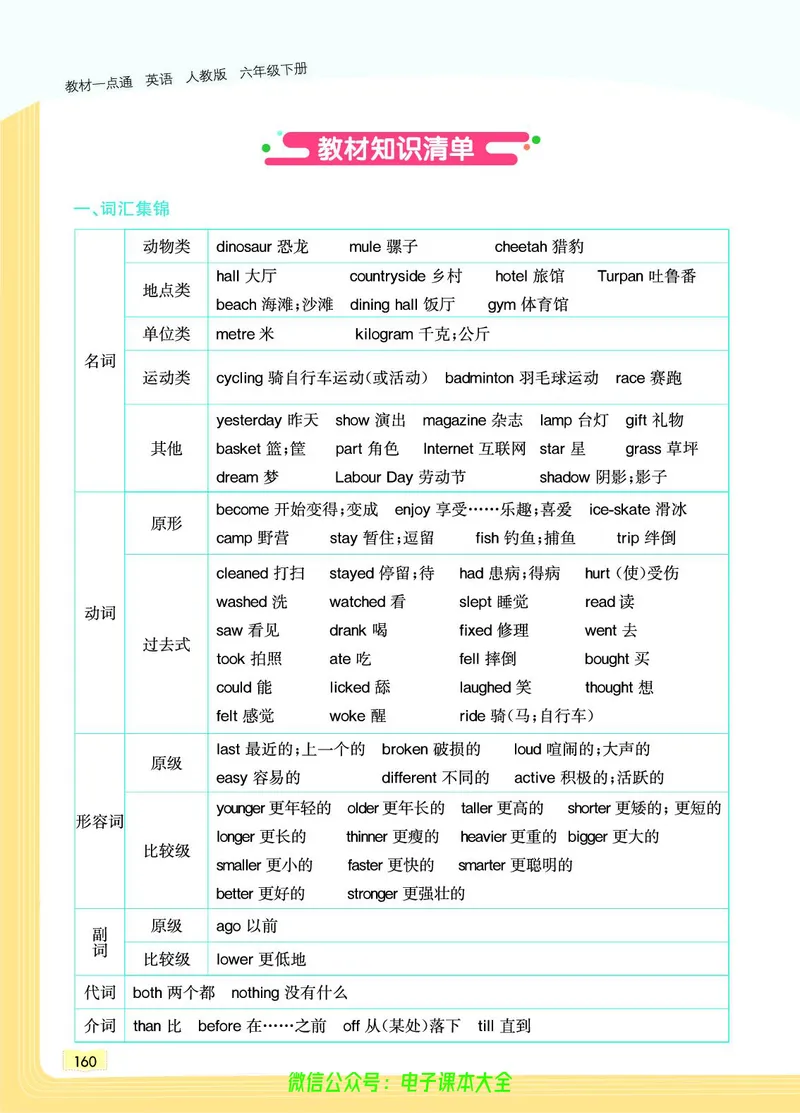 英语6B_26春四年级上下册人教版_四上英语合集人教版PEP英语四年级上册新教材（教学视频+课件+动画+音频+练习+教案）_17练习资料_小学英语（预习复习资料大礼包）_《教材一点通》
