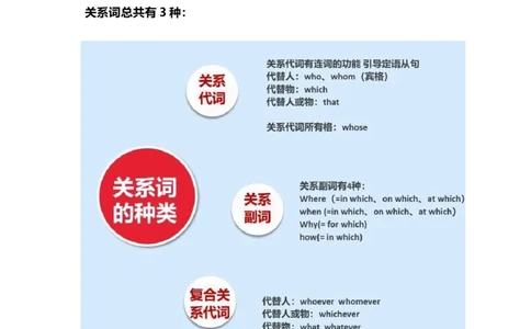 2021届人大附中高中英语新高考语法一轮复习讲义（09）关系代词知识点总结整理_03高考英语_新高考复习资料_2022年新高考资料_2022年新高考英语一轮复习
