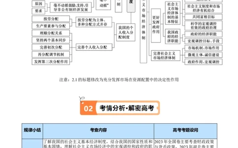 专题11制度篇&mdash;&mdash;基本经济制度（讲义）（解析版）_8.2025政治总复习_2024年新高考资料_2.2024二轮复习