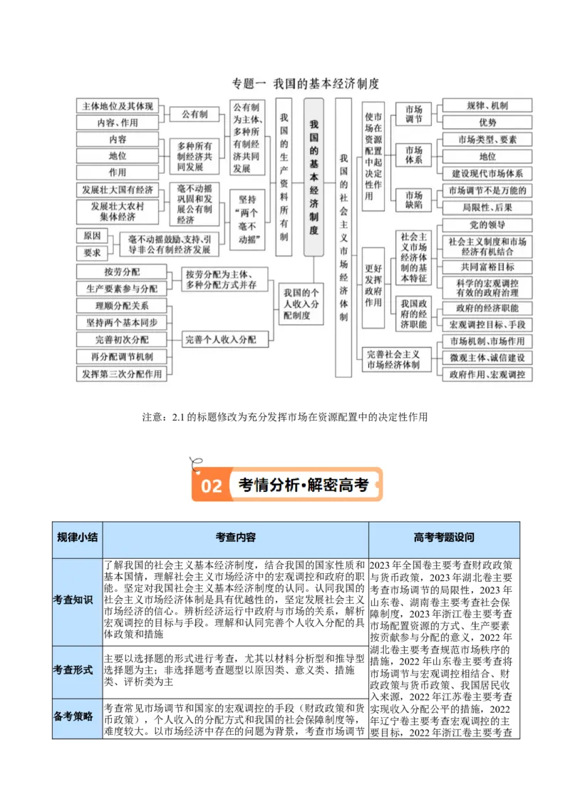 专题11制度篇&mdash;&mdash;基本经济制度（讲义）（解析版）_8.2025政治总复习_2024年新高考资料_2.2024二轮复习