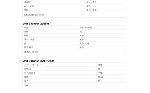 译林版英语五年级上册单词默写表_26春四年级上下册人教版_四上英语合集人教版PEP英语四年级上册新教材（教学视频+课件+动画+音频+练习+教案）_17练习资料_《小学英语单词默写表》