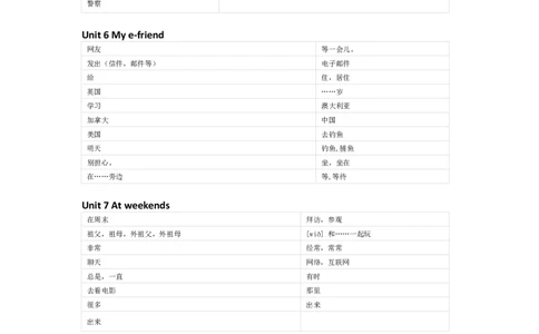 译林版英语五年级上册单词默写表_26春四年级上下册人教版_四上英语合集人教版PEP英语四年级上册新教材（教学视频+课件+动画+音频+练习+教案）_17练习资料_《小学英语单词默写表》