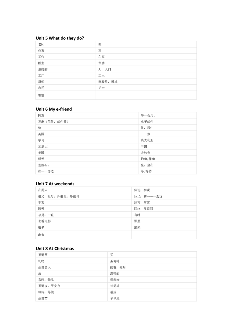 译林版英语五年级上册单词默写表_26春四年级上下册人教版_四上英语合集人教版PEP英语四年级上册新教材（教学视频+课件+动画+音频+练习+教案）_17练习资料_《小学英语单词默写表》