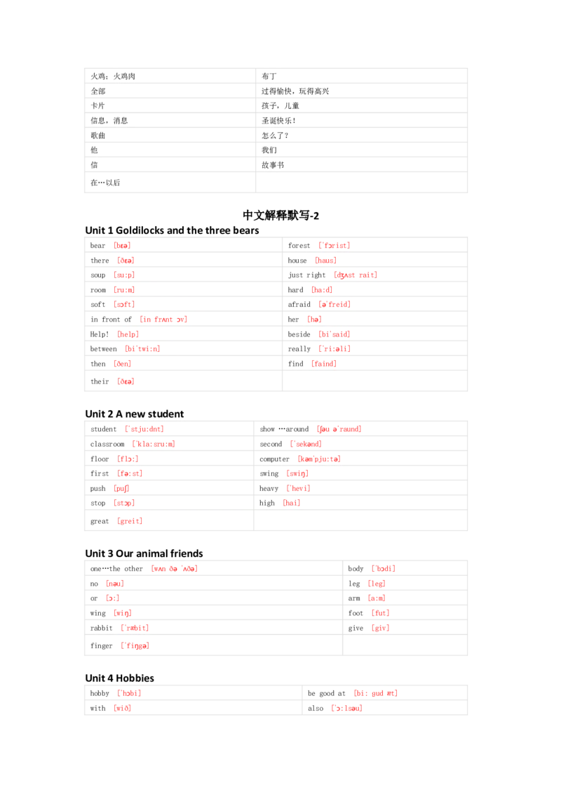 译林版英语五年级上册单词默写表_26春四年级上下册人教版_四上英语合集人教版PEP英语四年级上册新教材（教学视频+课件+动画+音频+练习+教案）_17练习资料_《小学英语单词默写表》
