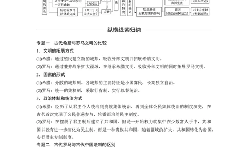 11必修1第二单元单元综合提升_07高考历史_通用版（老高考）复习资料_2023年复习资料_一轮+二轮_历史高三一轮复习系列_历史高三一轮复习系列《一轮复习讲义》（教师版）