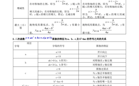 专题22.9二次函数y=ax&sup2;+bx+c(a&ne;0)的图象与性质（知识梳理与考点分类讲解）-（人教版）_初中数学_九年级数学上册（人教版）_专题突破练习-V4_2024版
