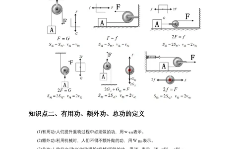 专题12滑轮的受力分析机械效率（解析版）_02中考总复习（2026版更新中）_04-物理-中考总复习_2024年中考复习资料_二轮复习_2024年中考物理二轮专项复习核心考点讲解与必刷题型汇编