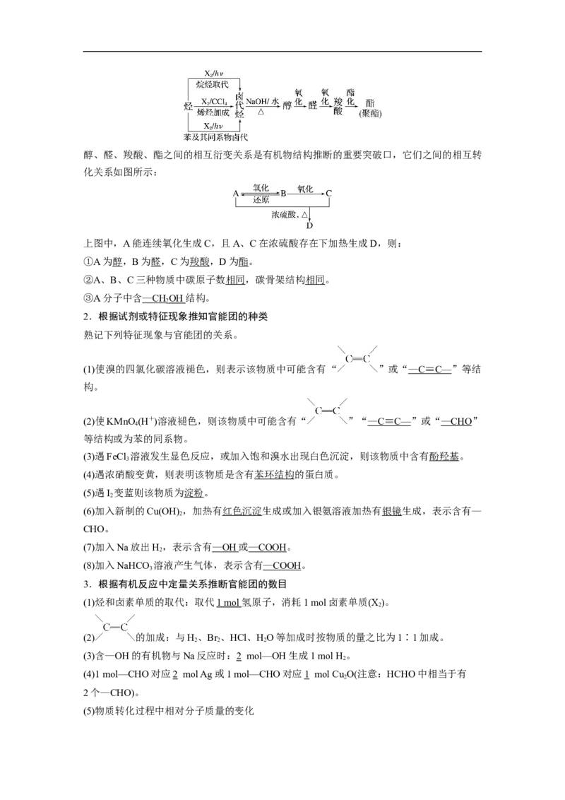 2023年高考化学一轮复习（全国版）第11章第65讲　有机合成推断及合成路线设计_05高考化学_通用版（老高考）复习资料_2023年复习资料_一轮复习_2023年高考化学一轮复习讲义（全国版）