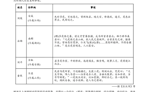 2022年高考历史真题与模拟题分专题训练专题02秦汉和魏晋南北朝时期（学生版）_07高考历史_2024年新高考资料_3.2024专项复习_赠2022年高考历史真题与模拟题分专题训练