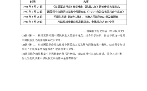 17热点强化练二　弘扬红色革命传统精神_07高考历史_通用版（老高考）复习资料_2023年复习资料_一轮+二轮_历史高三一轮复习系列_历史高三一轮复习系列《一轮复习讲义》（学生版）