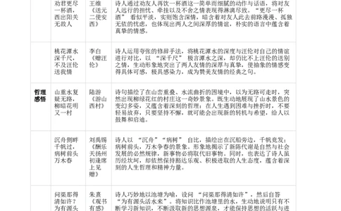 专题07：2025年中考名句默写模拟题精选（原卷版）_02中考总复习（2026版更新中）_01-语文-中考总复习_2026年中考复习（更新中）