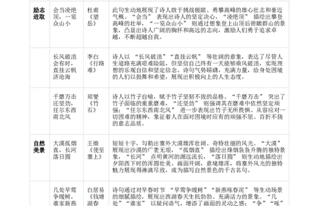 专题07：2025年中考名句默写模拟题精选（原卷版）_02中考总复习（2026版更新中）_01-语文-中考总复习_2026年中考复习（更新中）