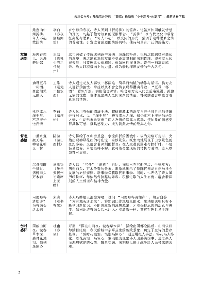 专题07：2025年中考名句默写模拟题精选（原卷版）_02中考总复习（2026版更新中）_01-语文-中考总复习_2026年中考复习（更新中）