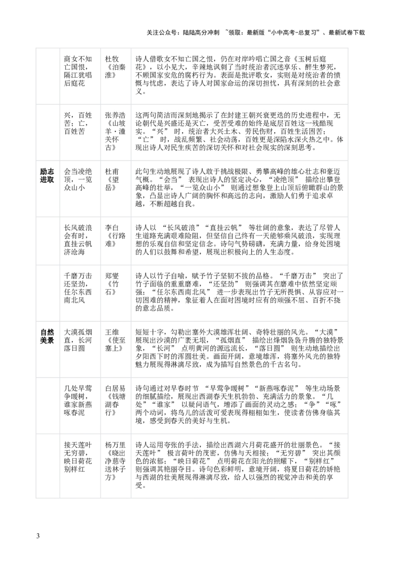 专题07：2025年中考名句默写模拟题精选（原卷版）_02中考总复习（2026版更新中）_01-语文-中考总复习_2026年中考复习（更新中）