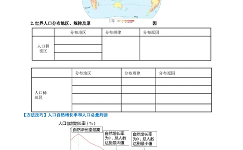 专题06居民与聚落&发展与合作（背记帮）-备战2024年中考地理一轮复习考点帮（全国通用）（挖空版）_02中考总复习（2026版更新中）_09-地理-中考总复习_2024年中考复习资料_一轮复习