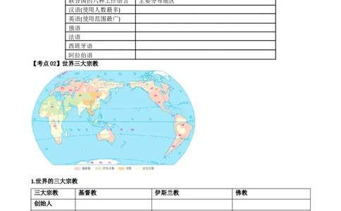专题06居民与聚落&发展与合作（背记帮）-备战2024年中考地理一轮复习考点帮（全国通用）（挖空版）_02中考总复习（2026版更新中）_09-地理-中考总复习_2024年中考复习资料_一轮复习