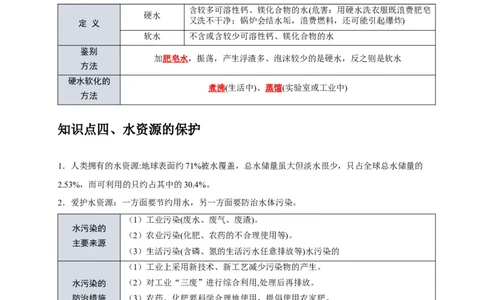 专题07自然界的水（解析版）_02中考总复习（2026版更新中）_05-化学-中考总复习_2024年中考复习资料_一轮复习资料_完2024年中考化学复习考点一遍过（全国通用）_教师版（含答案解析）