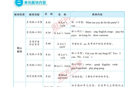 教案正文5上_Unit4_26春四年级上下册人教版_四上英语合集人教版PEP英语四年级上册新教材（教学视频+课件+动画+音频+练习+教案）_19同步教案课件_人教pep3_3-6上册