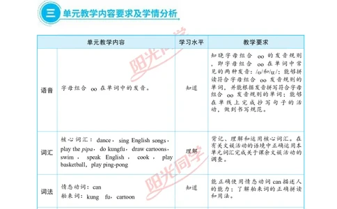 教案正文5上_Unit4_26春四年级上下册人教版_四上英语合集人教版PEP英语四年级上册新教材（教学视频+课件+动画+音频+练习+教案）_19同步教案课件_人教pep3_3-6上册