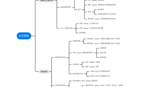 专题12撒哈拉以南的非洲和极地地区（讲义）（解析版）_02中考总复习（2026版更新中）_09-地理-中考总复习_2024年中考复习资料_一轮复习_❤2024年中考地理一轮复习讲练测（全国通用）