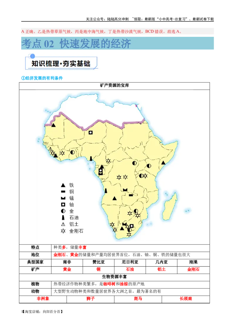 专题12撒哈拉以南的非洲和极地地区（讲义）（解析版）_02中考总复习（2026版更新中）_09-地理-中考总复习_2024年中考复习资料_一轮复习_❤2024年中考地理一轮复习讲练测（全国通用）