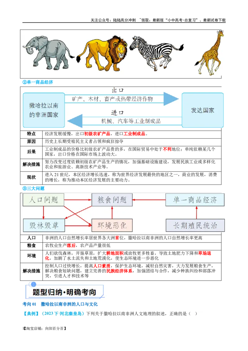 专题12撒哈拉以南的非洲和极地地区（讲义）（解析版）_02中考总复习（2026版更新中）_09-地理-中考总复习_2024年中考复习资料_一轮复习_❤2024年中考地理一轮复习讲练测（全国通用）