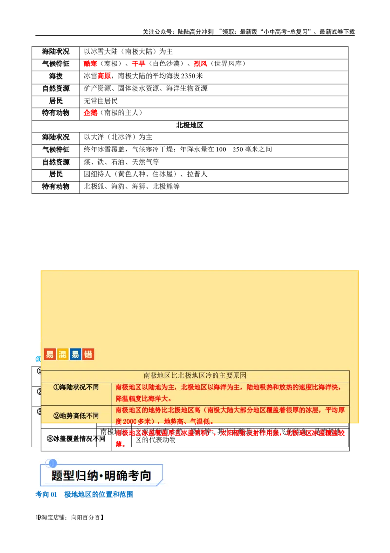专题12撒哈拉以南的非洲和极地地区（讲义）（解析版）_02中考总复习（2026版更新中）_09-地理-中考总复习_2024年中考复习资料_一轮复习_❤2024年中考地理一轮复习讲练测（全国通用）
