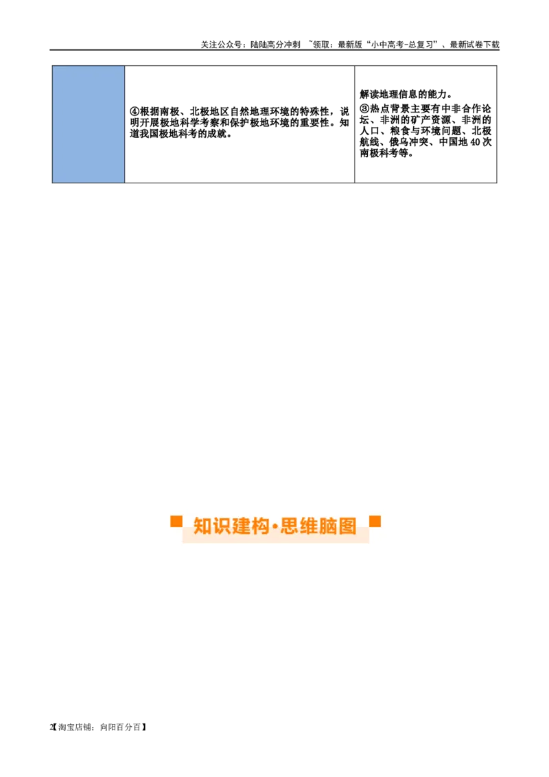专题12撒哈拉以南的非洲和极地地区（讲义）（解析版）_02中考总复习（2026版更新中）_09-地理-中考总复习_2024年中考复习资料_一轮复习_❤2024年中考地理一轮复习讲练测（全国通用）