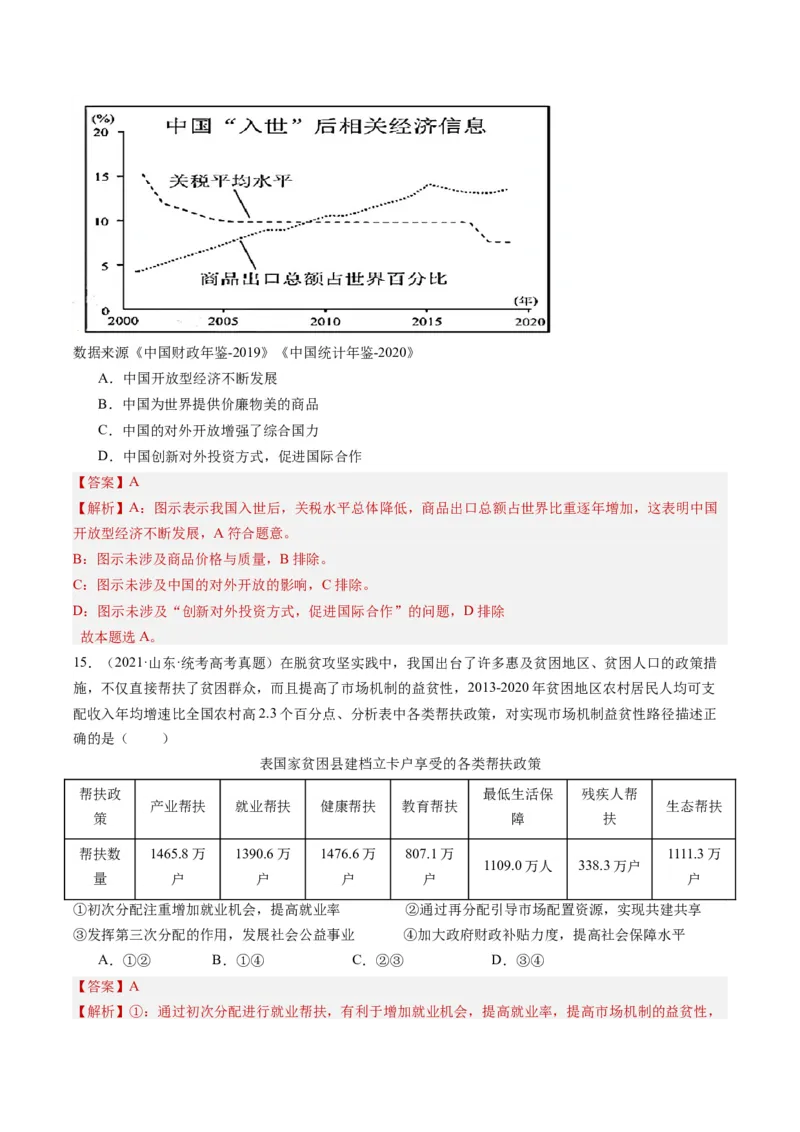 专题12&ldquo;图表式&rdquo;选择题(解析版)_8.2025政治总复习_2024年新高考资料_2.2024二轮复习_2024年高考政治二轮热点题型归纳与变式演练（新高考通用）