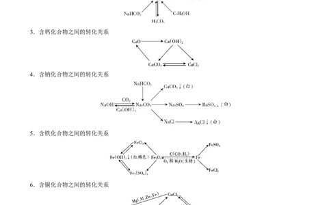专题07物质的转化与推断（原卷版）_02中考总复习（2026版更新中）_05-化学-中考总复习_2025年中考复习资料_2025年中考化学答题方法模板