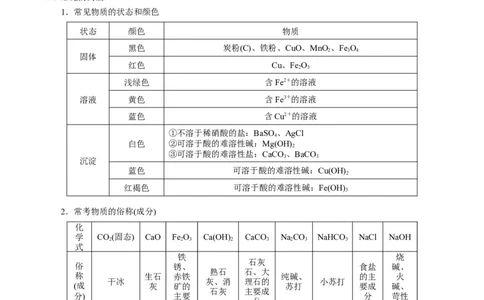 专题07物质的转化与推断（原卷版）_02中考总复习（2026版更新中）_05-化学-中考总复习_2025年中考复习资料_2025年中考化学答题方法模板