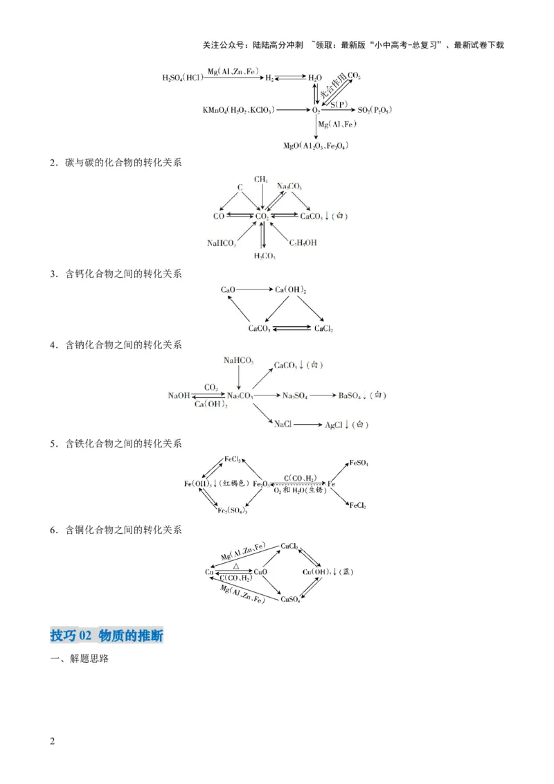 专题07物质的转化与推断（原卷版）_02中考总复习（2026版更新中）_05-化学-中考总复习_2025年中考复习资料_2025年中考化学答题方法模板