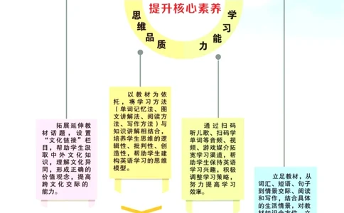 状元大课堂三年级下册英语人教PEP版学生用书_26春四年级上下册人教版_四上英语合集人教版PEP英语四年级上册新教材（教学视频+课件+动画+音频+练习+教案）_17练习资料_《状元导学案》