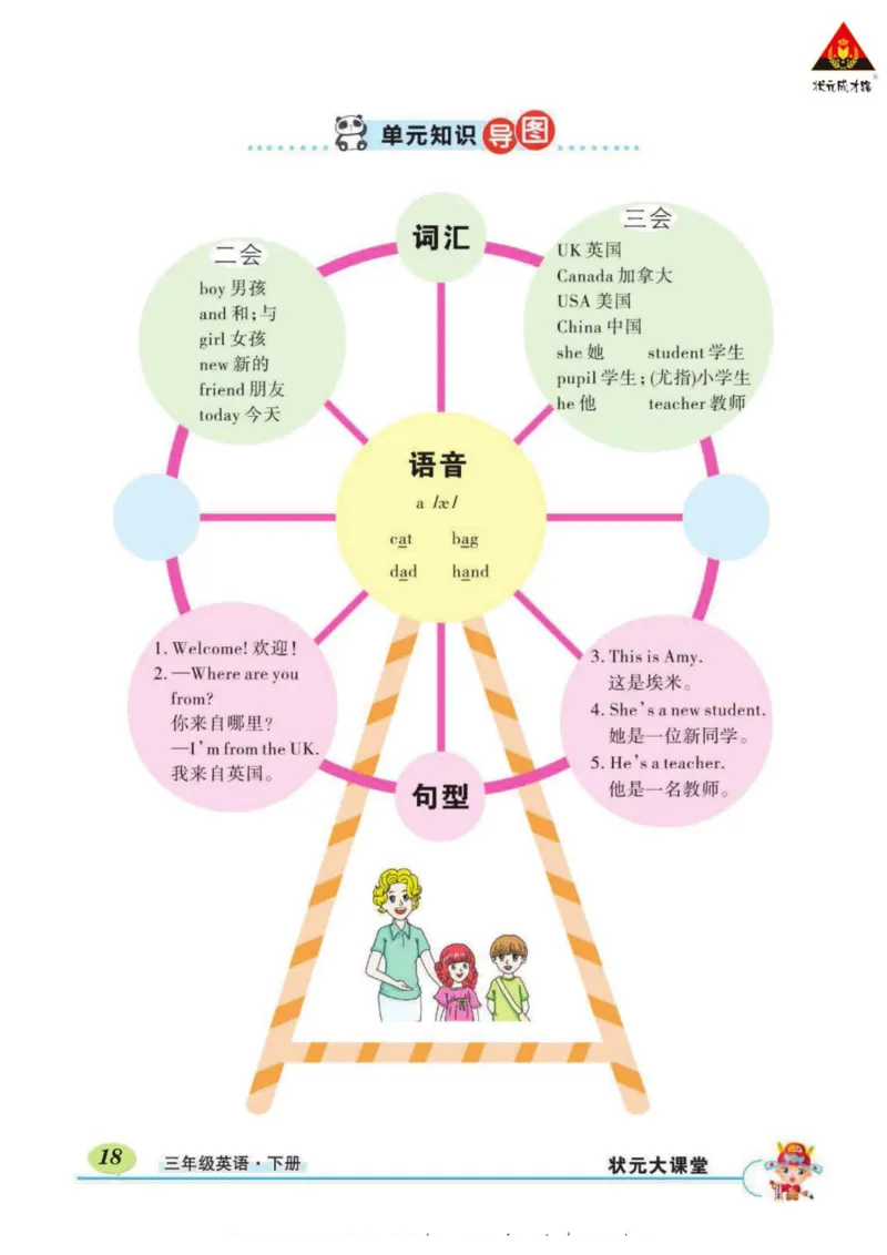状元大课堂三年级下册英语人教PEP版学生用书_26春四年级上下册人教版_四上英语合集人教版PEP英语四年级上册新教材（教学视频+课件+动画+音频+练习+教案）_17练习资料_《状元导学案》