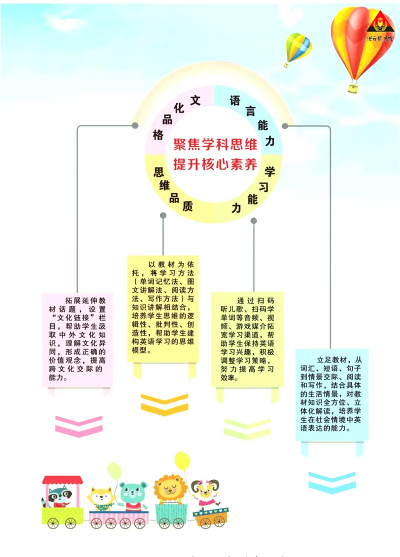 状元大课堂三年级下册英语人教PEP版学生用书_26春四年级上下册人教版_四上英语合集人教版PEP英语四年级上册新教材（教学视频+课件+动画+音频+练习+教案）_17练习资料_《状元导学案》