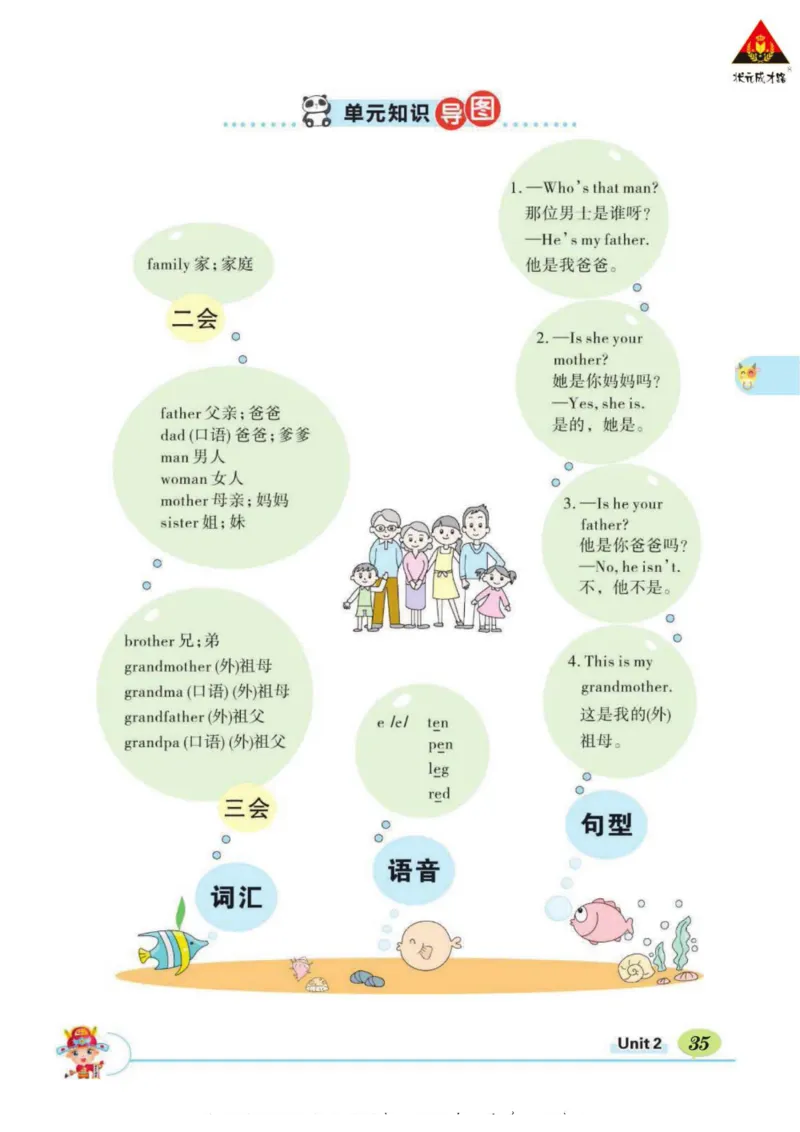 状元大课堂三年级下册英语人教PEP版学生用书_26春四年级上下册人教版_四上英语合集人教版PEP英语四年级上册新教材（教学视频+课件+动画+音频+练习+教案）_17练习资料_《状元导学案》